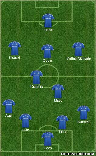 Chelsea Formation 2014