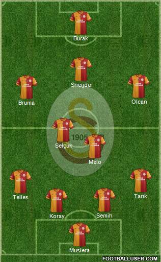 Galatasaray SK Formation 2014