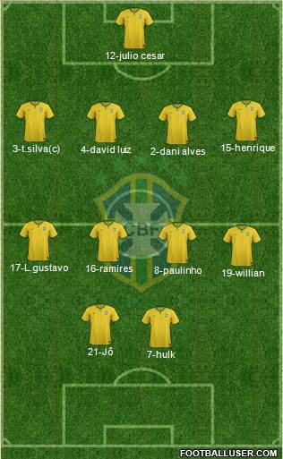 Brazil Formation 2014