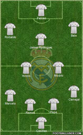 Real Madrid C.F. Formation 2014