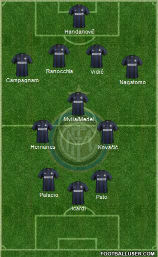 F.C. Internazionale Formation 2014
