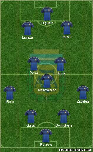 Argentina Formation 2014