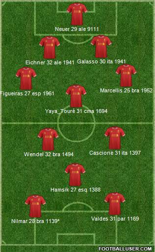 Liverpool Formation 2014
