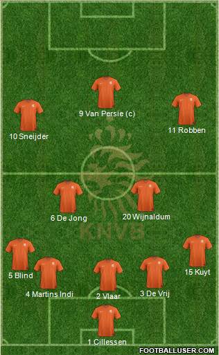 Holland Formation 2014
