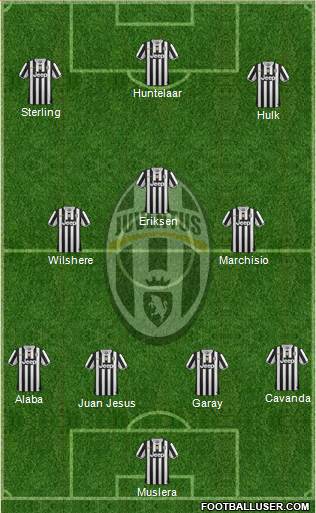 Juventus Formation 2014