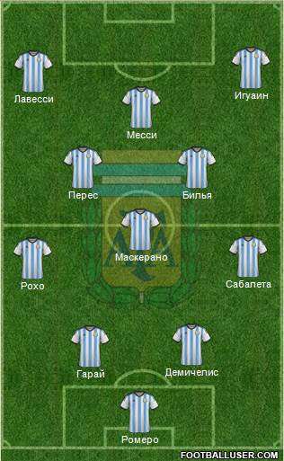 Argentina Formation 2014