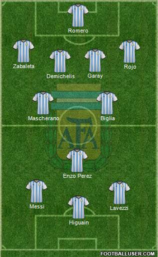 Argentina Formation 2014