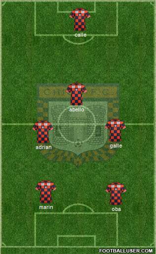 Boyacá Chicó FC football formation