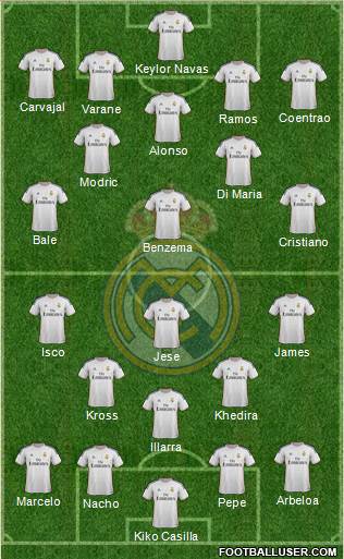 Real Madrid C.F. Formation 2014