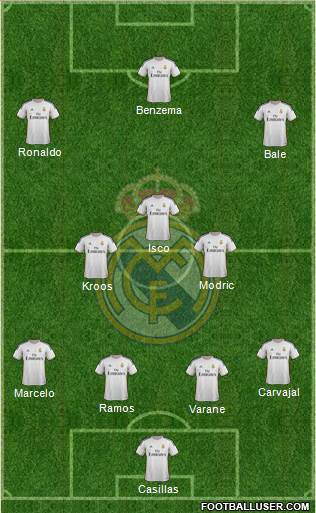 Real Madrid C.F. Formation 2014