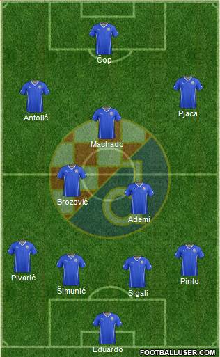 NK Dinamo Formation 2014