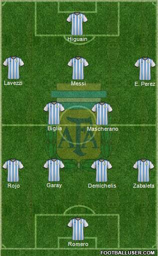 Argentina Formation 2014