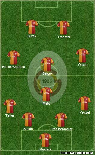 Galatasaray SK Formation 2014