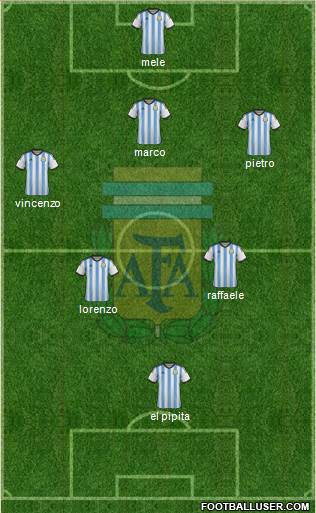 Argentina Formation 2014