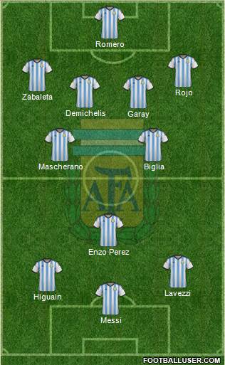 Argentina Formation 2014