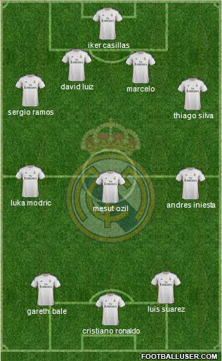 Real Madrid C.F. Formation 2014