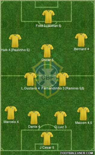 Brazil Formation 2014