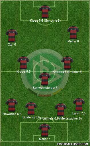 Germany Formation 2014