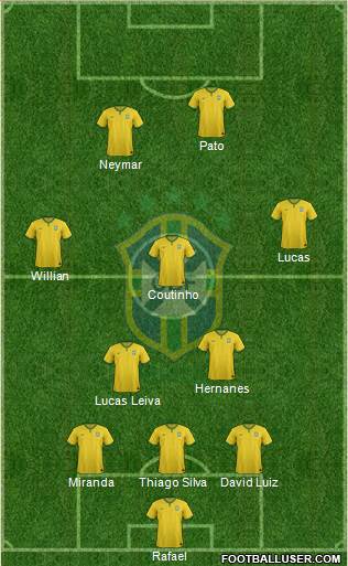 Brazil Formation 2014