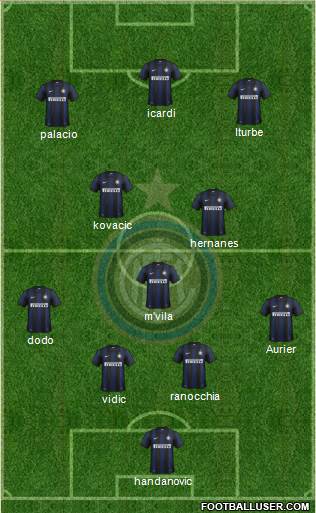 F.C. Internazionale Formation 2014