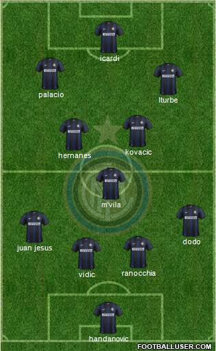 F.C. Internazionale Formation 2014