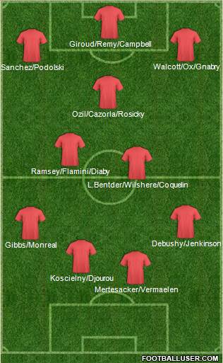 Arsenal Formation 2014