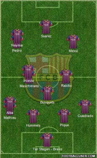 F.C. Barcelona Formation 2014