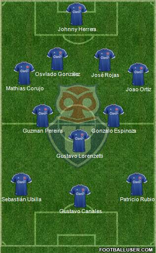 CF Universidad de Chile Formation 2014