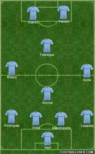Manchester City Formation 2014