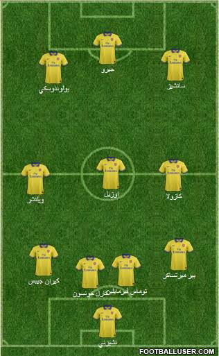 Arsenal Formation 2014