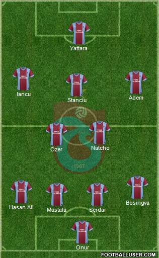 Trabzonspor Formation 2014