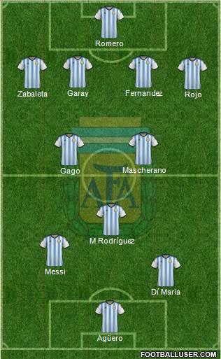 Argentina Formation 2014