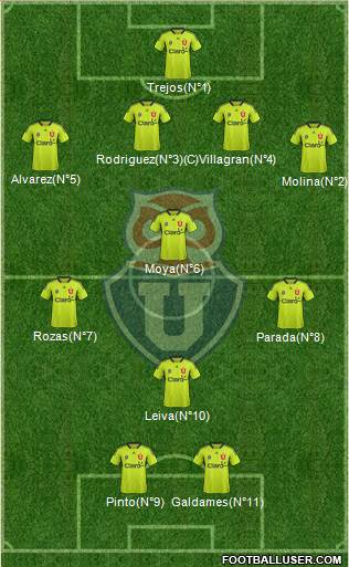 CF Universidad de Chile Formation 2014