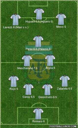 Argentina Formation 2014