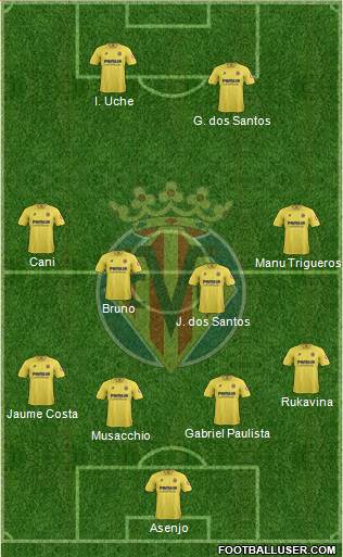 Villarreal C.F., S.A.D. Formation 2014