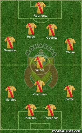 Club Monarcas Morelia Formation 2014