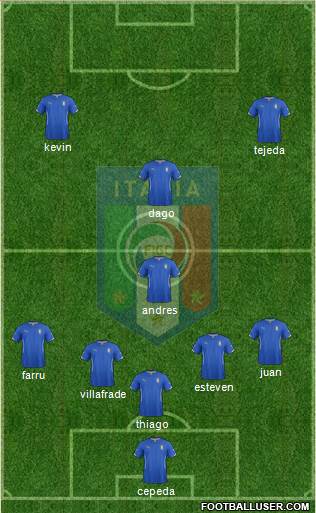 Italy Formation 2014