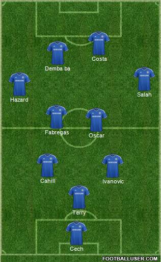 Chelsea Formation 2014