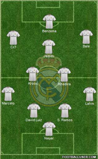 Real Madrid C.F. Formation 2014