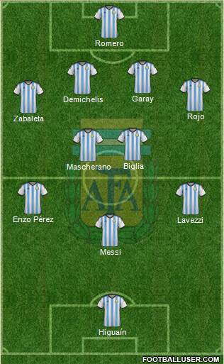 Argentina Formation 2014
