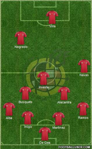 Spain Formation 2014