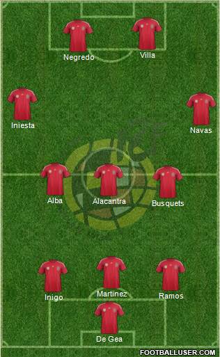 Spain Formation 2014
