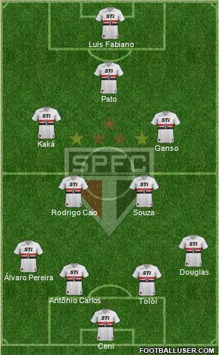 São Paulo FC Formation 2014