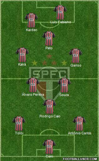 São Paulo FC Formation 2014