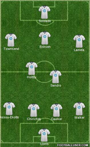 Tottenham Hotspur Formation 2014