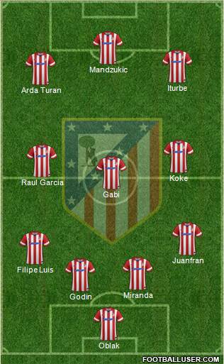 C. Atlético Madrid S.A.D. Formation 2014