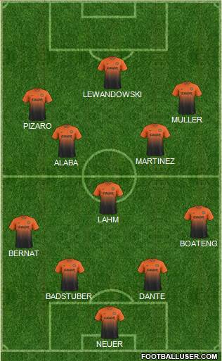 Dundee United Formation 2014