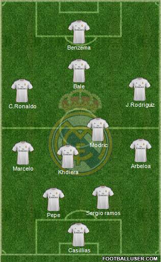 Real Madrid C.F. Formation 2014