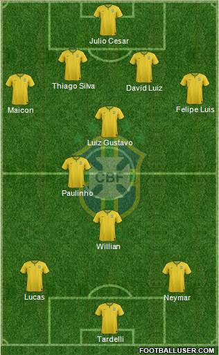 Brazil Formation 2014
