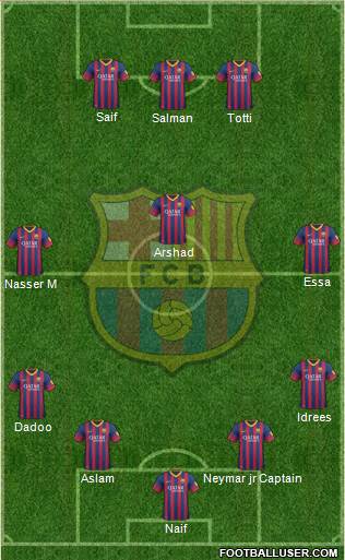 F.C. Barcelona Formation 2014
